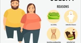 Are you suffering from obesity? Know its reasons and treatment