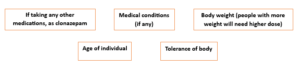 Factors that affect Clonazepam dose for sleep